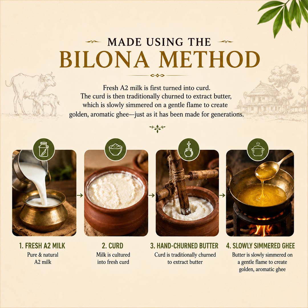 Barsana Magic and An informational graphic titled 'MADE USING THE BILONA METHOD' explains the traditional butter-making process. It includes descriptive text about fresh A2 milk, curd, hand-churned butter, and slowly simmered ghee, with four small photos showing each step and a cow illustration on a beige background.