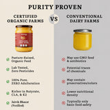 Barsana Magic and An infographic comparison titled 'PURITY PROVEN' comparing 'CERTIFIED ORGANIC FARMS' and 'CONVENTIONAL DAIRY FARMS' using a side-by-side layout. The left side shows a jar of Gaurav Organic Cow Ghee on a light beige background with green checkmarks listing benefits, while the right side shows a jar of yellow milk powder on a gray background with red X marks listing drawbacks.