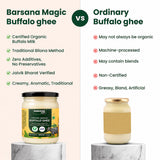 Barsana Magic and A comparison graphic for Barsana Magic Buffalo ghee versus ordinary buffalo ghee, with text listing benefits and drawbacks on a split beige background and two jars of ghee displayed on marble pedestals.