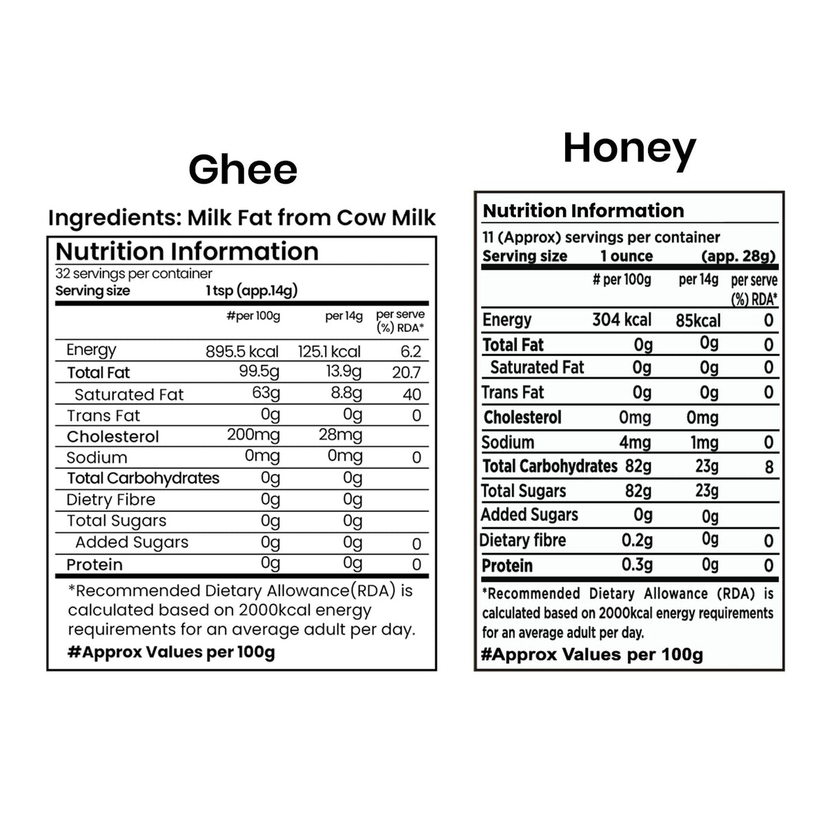 Golden Organic Cow Ghee in a glass jar beside a jar of amber Wild Forest Honey, showcasing pure, natural goodness.