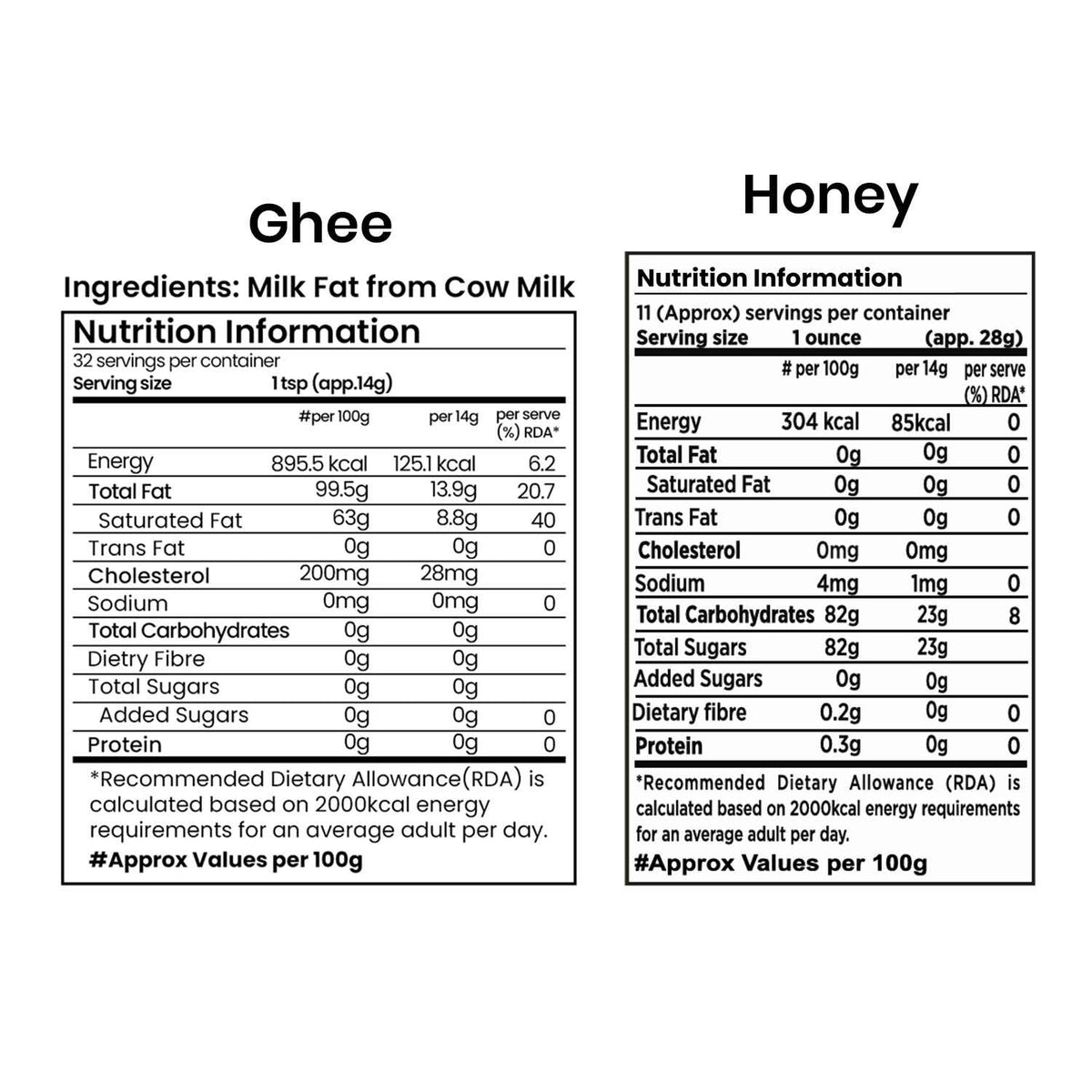 Pure Organic A2 Badri Cow Ghee in a glass jar alongside a jar of golden 100% Natural Van Tulsi Raw Honey, showcasing natural wellness.