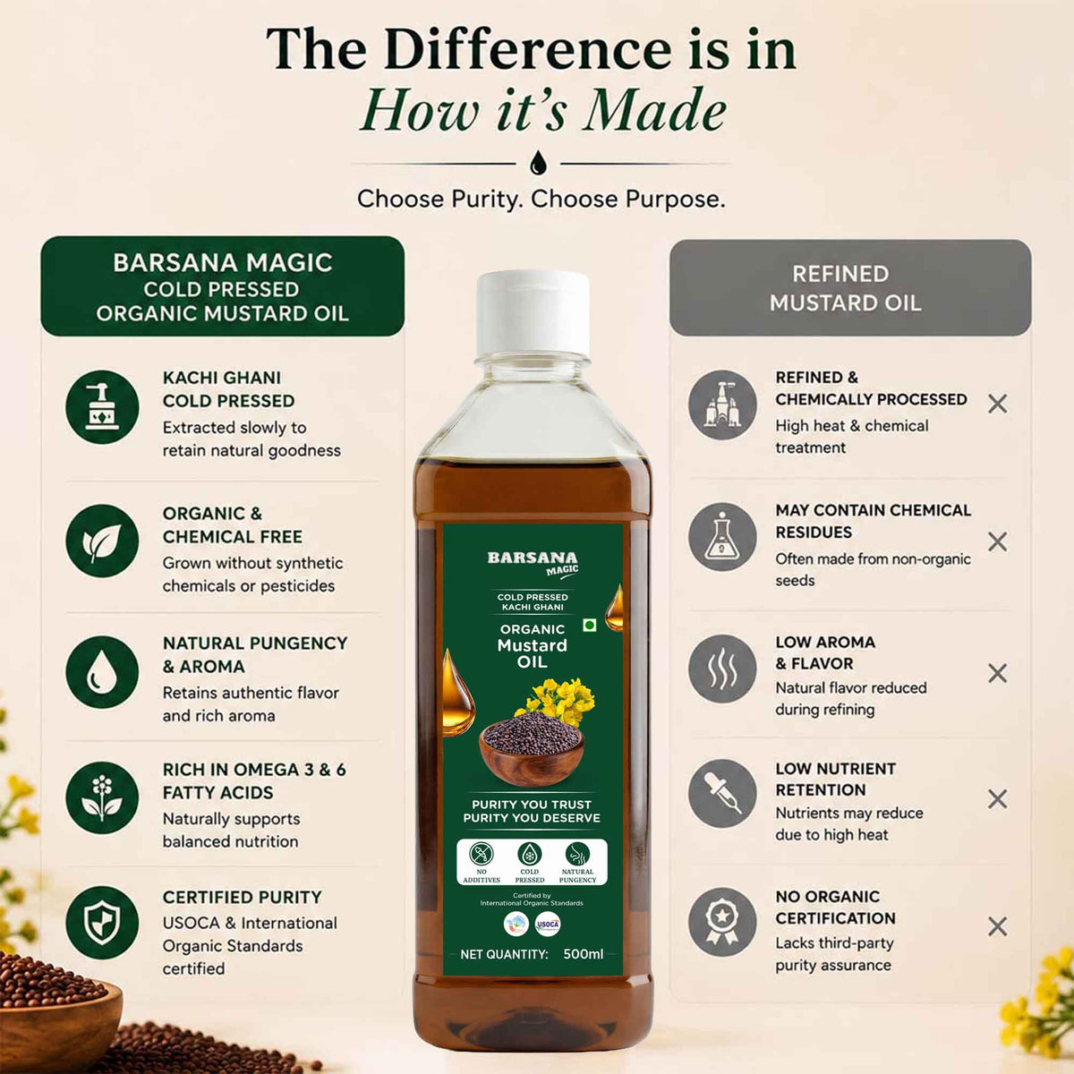 Organic – Groundnut, Mustard & Sunflower Oil Combo