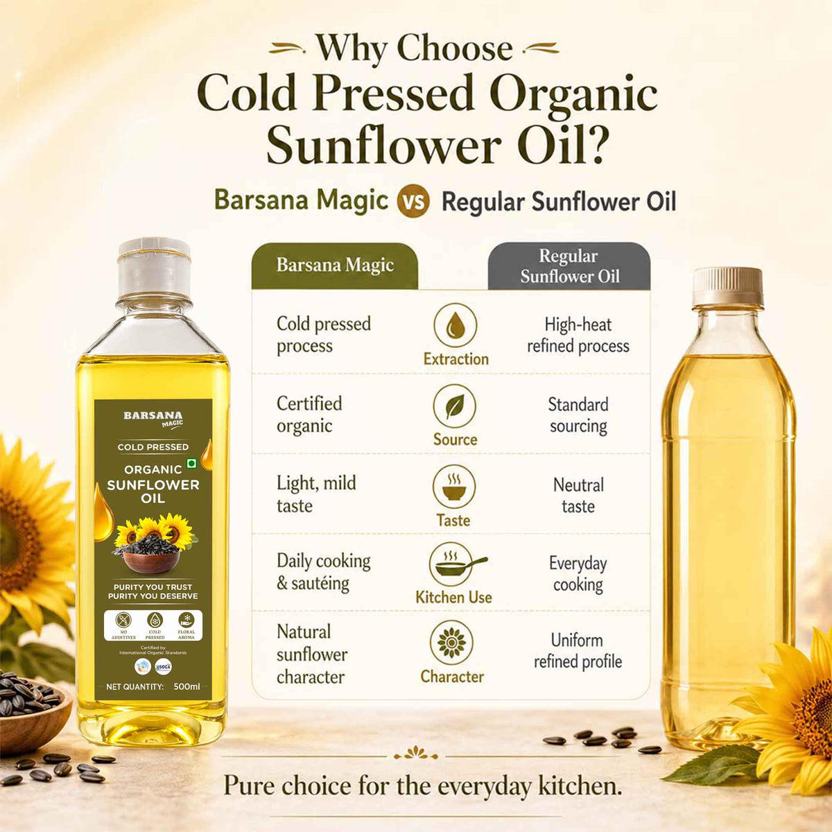 Organic – Groundnut, Mustard & Sunflower Oil Combo